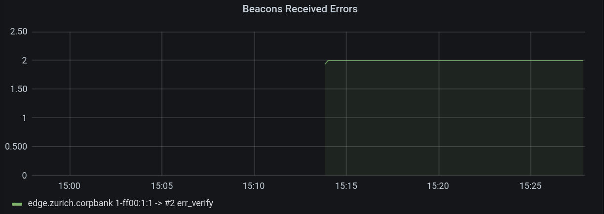 Beacon receive error
