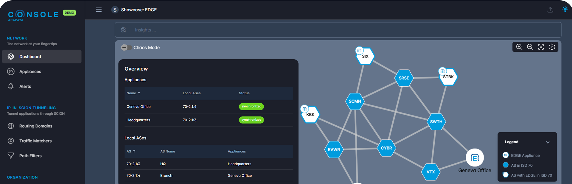 Anapaya CONSOLE Dashboard